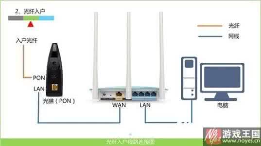 360安全路由怎么用 360安全路由怎么安装设置