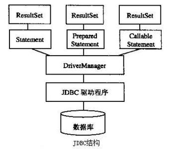 jdbc是什么 什么是jdbc jdbc有什么用途