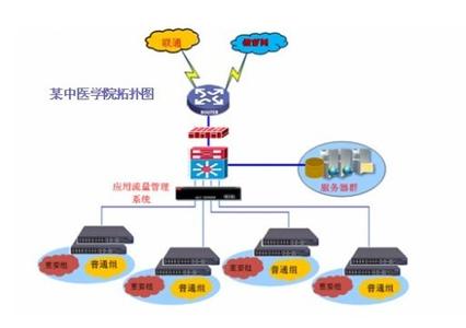 局域网共享上网 校园局域网如何通过代理实现共享上网