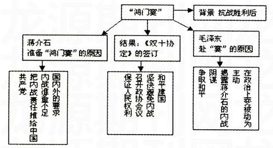 持续低效血液透析 透析初中历史课堂教学的“低效化”论文