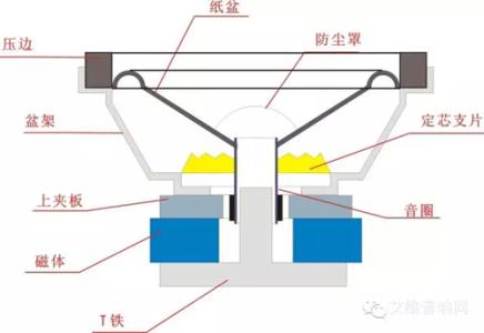 扬声器发声原理 扬声器的发声原理是什么