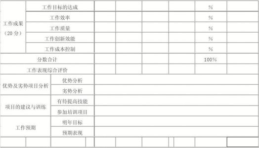 员工绩效考核表 最新员工绩效考核表