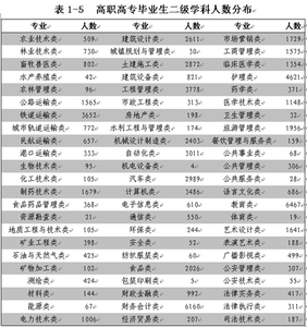 2016高校毕业生就业率 2016年就业率最高的五所高校