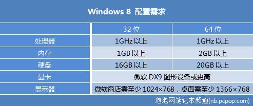 微商的硬件需求 win8的硬件需求