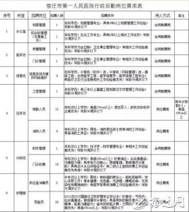 医院总务后勤工作职责 医院总务后勤工作计划