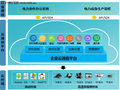 如何提高运营管理效率 如何进行水平沟通 如何提高运营管理的沟通水平