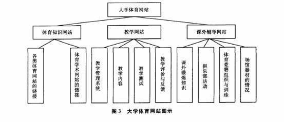 浅谈小学体育游戏教学 浅谈中学体育教学受多方因素影响