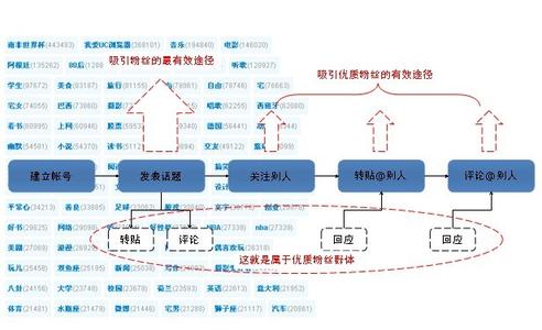 网络营销推广案例 最新网站营销推广案例解析