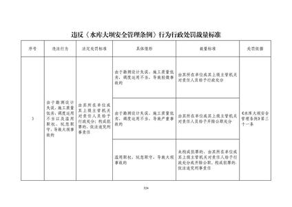 小型水库安全管理办法 水库安全管理条例