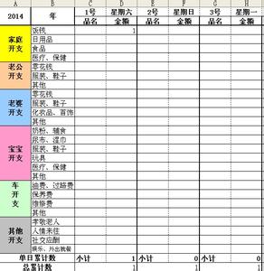 杜邦分析表格怎么制作 excel表格如何制作分析表