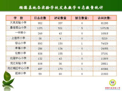 小学数学教师进修计划 小学数学教师研修计划