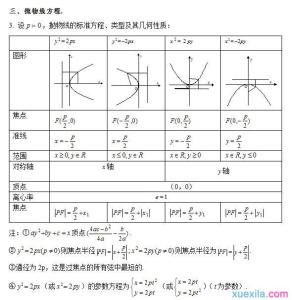 2016高考物理知识点 2016东阳市高考模拟数学知识点