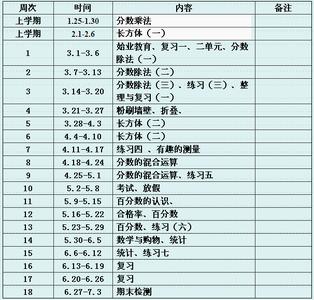 五年级下册教学计划 2016小学五年级数学下册教学计划