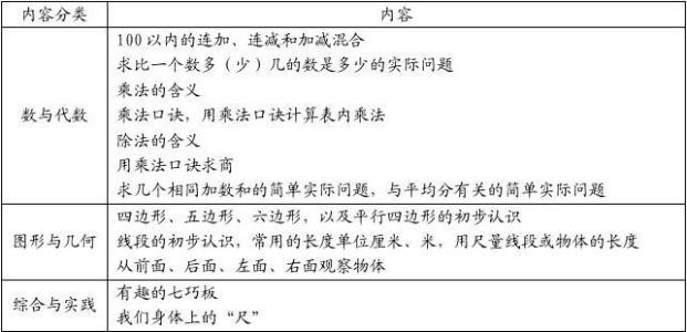 二年级上册数学新课标 新课标教版小学数学二年级上册教学计划