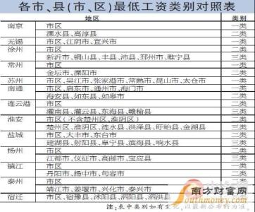 2016年江苏省最低工资 2016江苏最低工资标准 江苏省加班工资计算标准