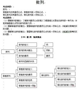 高考数学必考知识点 高考数学背诵知识点