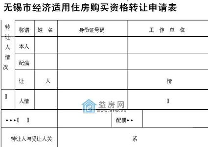 北京自住房购买资格 自住房的购买资格是什么？购买政策有哪些
