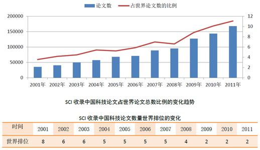 提高教学质量整改措施 提高统计信息质量的措施论文