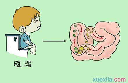 感染性腹泻治疗 什么是感染性腹泻 感染性腹泻的治疗方法