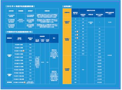 通信工程简历模板 移动通信招聘简历模板