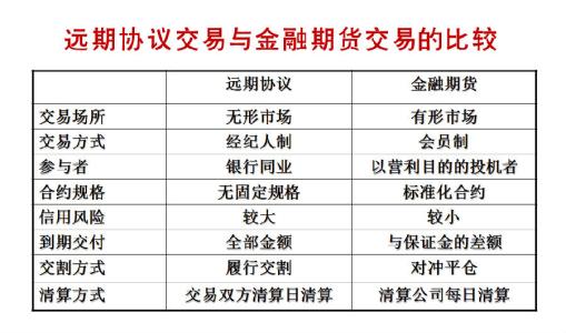 金融期货合约 金融期货合约和金融期货的价格