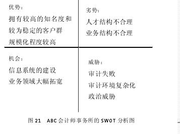 县机关事务管理局职能 完善会计师事务所职能 管理体制论文