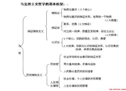 浅谈马克思主义哲学 浅谈中国哲学与马克思主义哲学定位问题