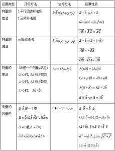 初三数学知识点归纳 加减法（二）的数学知识点归纳