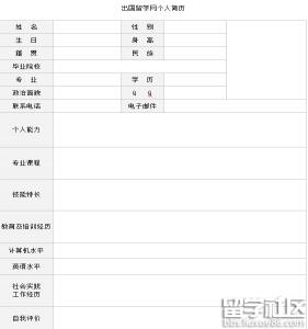 临床医学个人简历模板 临床医学个人简历自我介绍精选