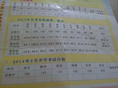 2016各学校录取分数线 2015梅州中考各学校批次录取分数线