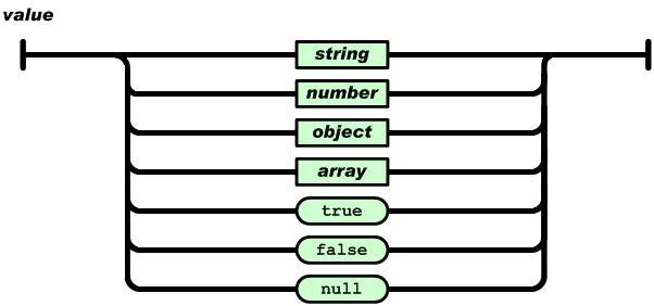 json功能 什么是json json的功能