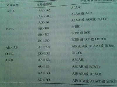 小孩o型血 父母血型 ab型血与o型血的小孩什么血型