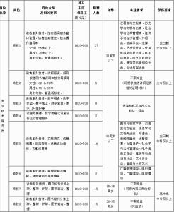 qc个人工作总结 qc试用期工作总结范文