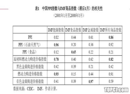 经济学论文 通货膨胀 通货膨胀中国经济论文范文