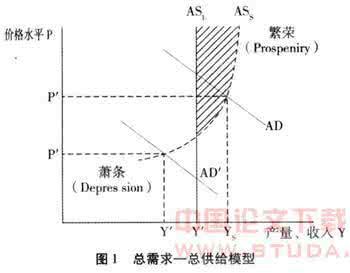 中国现阶段的经济周期 再论中国经济周期的阶段