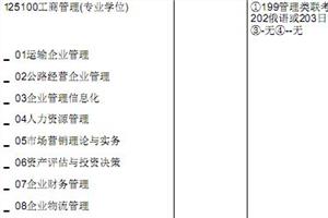 2017工商管理考研科目 2017年工商管理考研学校排名，工商管理考研科目，工商管理考研方向