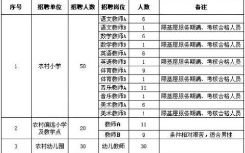 教师调动申请书范文 农村教师调动申请书范文