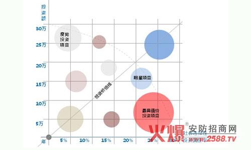 招聘渠道有效性分析 渠道控制的有效性