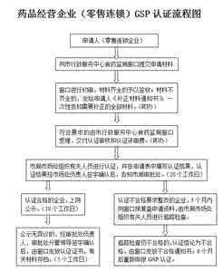 企业负责人职责 gsp企业负责人的职责