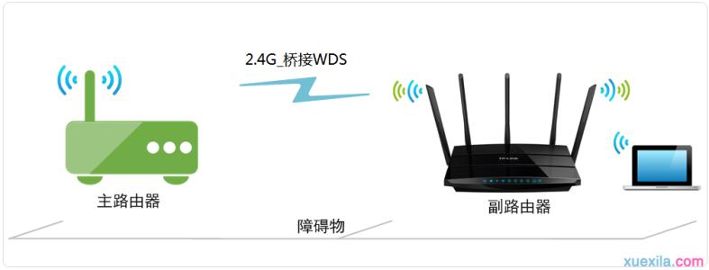 tplink无线路由器桥接 D-Link无线路由器的无线桥接如何设置