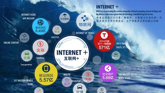 整合营销传播案例 互联网整合营销传播案例分析