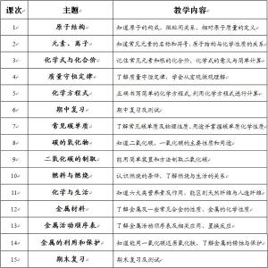 初三化学教学计划 初三化学教师教学工作计划