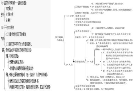 国际法管辖权 国际法论文论协议管辖制度