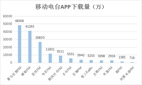 移动资讯行业细分报告 2016上半年移动资讯行业细分报告全文下载