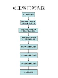 转正面试自我介绍 公司转正面试自我介绍