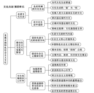 英美文学选读诗歌 分析宗教伦理思想对英美文学中弗罗斯特诗歌的影响