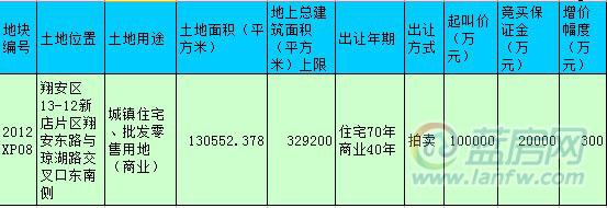 还建房土地出让金 翔安农村自建房交多少税？要交土地出让金吗