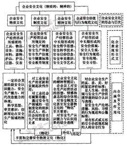 企业伦理与文化 企业伦理文化的主要内容是什么