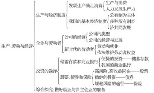 初一下册数学第二单元 初一下册政治第二单元综合测试题