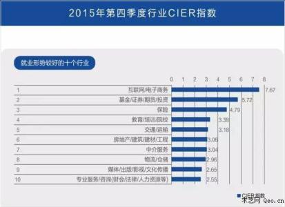 2016年大学生就业形势 2016就业形势论文